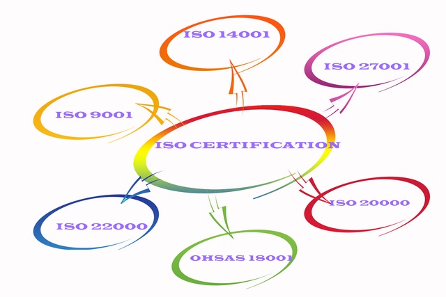 Предоставляем
акредитированую сертификацию ISO